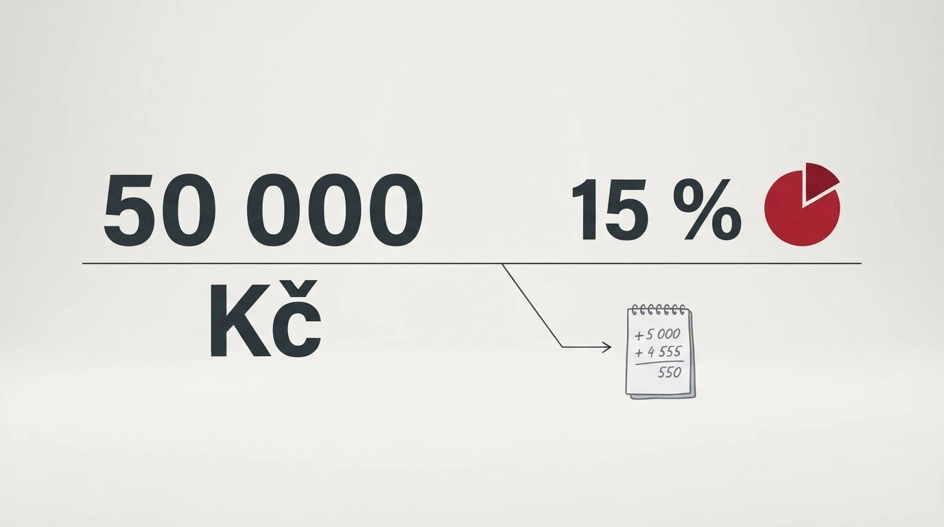 Daňový formulář nebo kalkulačka s vyznačeným prahem 50 000 Kč a sazbou 15 %