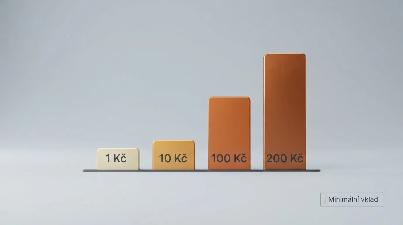Přehled výší minimálního vkladu od 1 Kč po 200 Kč v českých kasinech